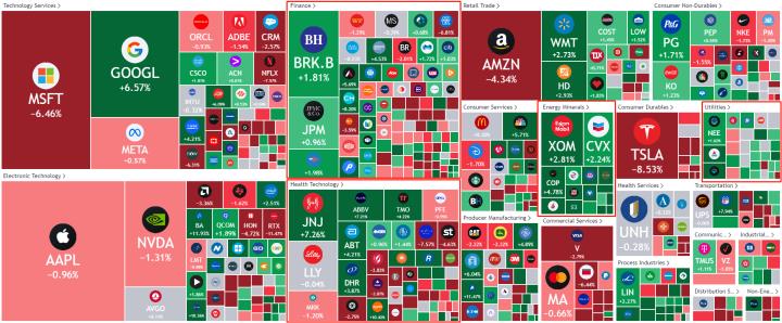 【ACY證券】聯準會(Fed)要對銀行業動手了？