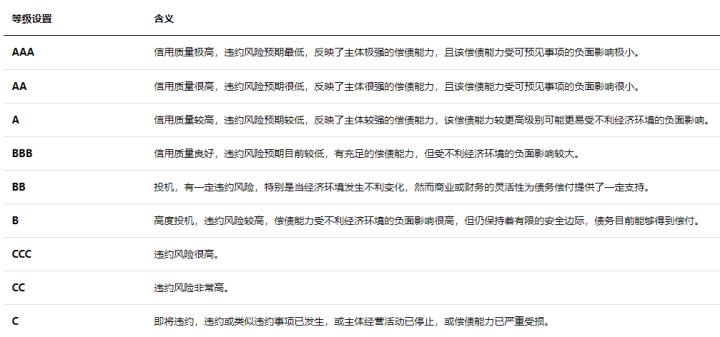 【每日分析】惠譽下調美國信評，股市遭遇空中打擊！