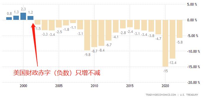 【每日分析】惠譽下調美國信評，股市遭遇空中打擊！