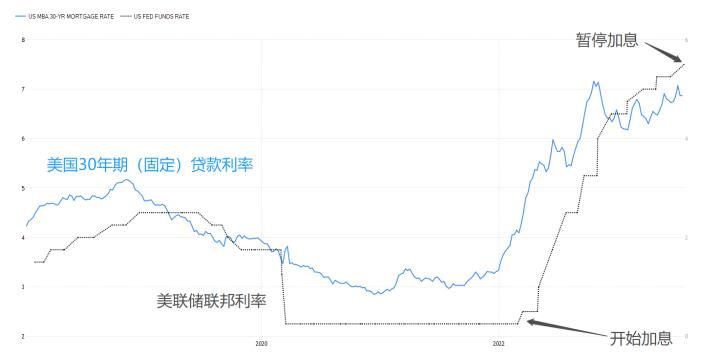 【每日分析】惠譽下調美國信評，股市遭遇空中打擊！