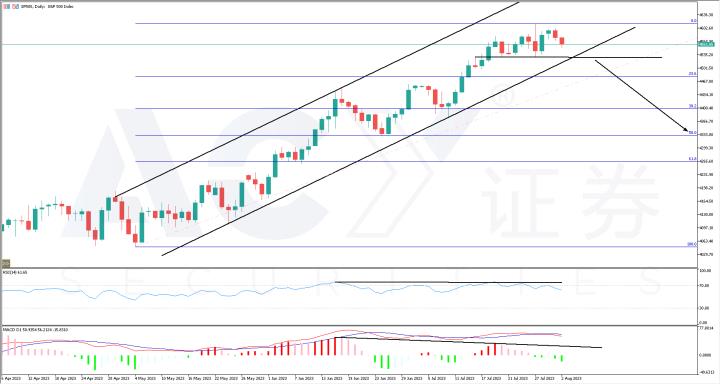 【每日分析】惠譽下調美國信評，股市遭遇空中打擊！