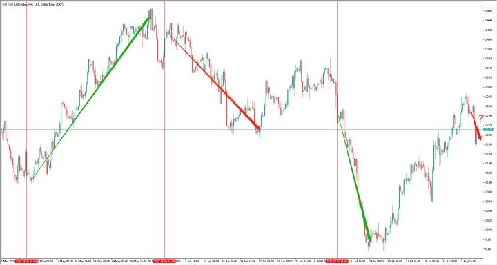 【每日分析】好就業？壞非農？美元下跌是休整還是終結？