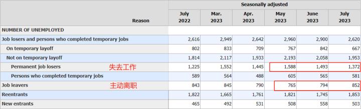 【每日分析】好就業？壞非農？美元下跌是休整還是終結？