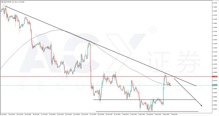【每日分析】好就業？壞非農？美元下跌是休整還是終結？