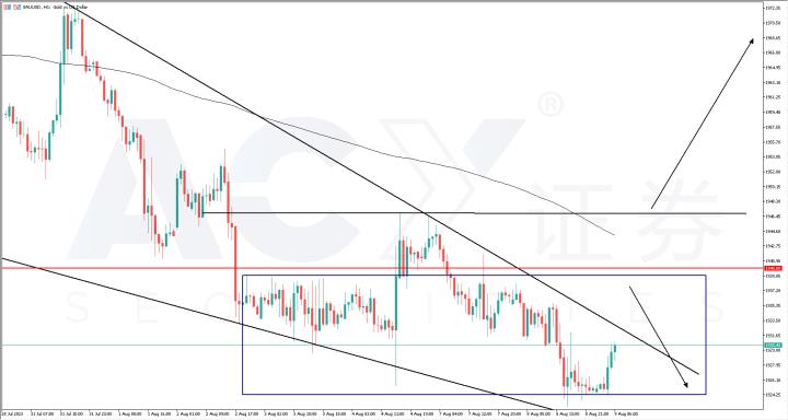 【每日分析】美國又被下調信評，這次輪到了銀行業！