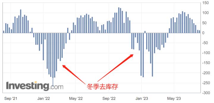 【每日分析】歐洲第二波能源危機
