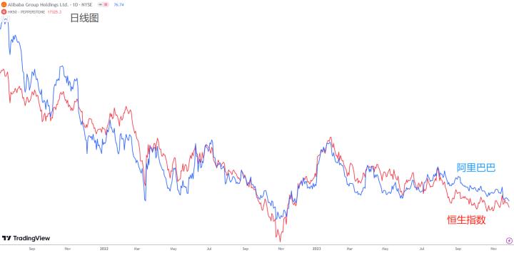 【每日分析】傳奇投資大師蒙格離世，享年99歲，生前留下了最後一份“持股報告”！