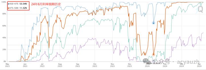 【ACY證券 | 每日分析】昨晚通膨發佈，歐美如何佈局？