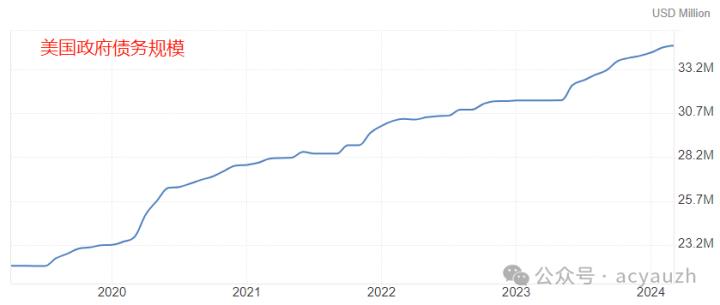 【ACY證券 | 每日分析】拜登經濟學終究“敗”了，但川普也不爭氣！