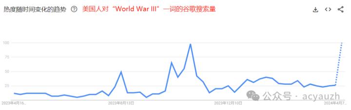 【ACY證券 | 每日分析】伊朗釋放煙花，黃金凜冬將至！