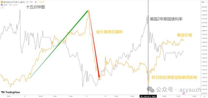 【ACY證券 | 每日分析】伊朗釋放煙花，黃金凜冬將至！