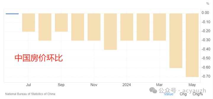 【ACY證券 | 每日分析】新政下的地產復甦，A50指數的觸底反彈