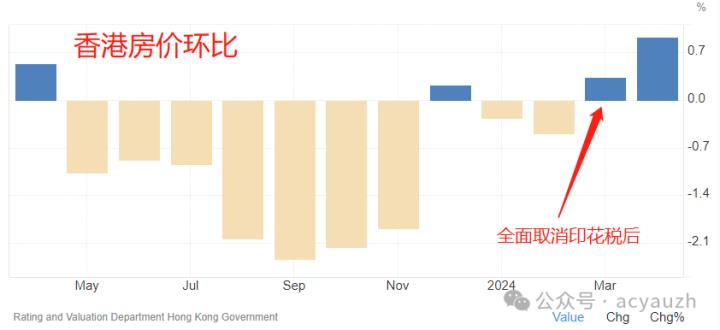 【ACY證券 | 每日分析】新政下的地產復甦，A50指數的觸底反彈
