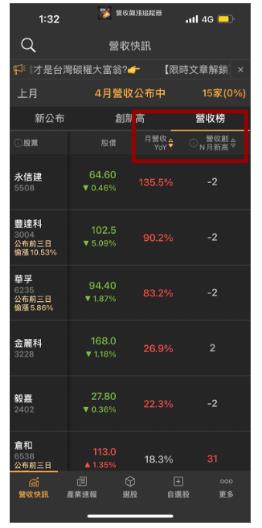 (內文有獎) 4 月公司營收成長大競猜，參加就送存股清單、專業版權限！！