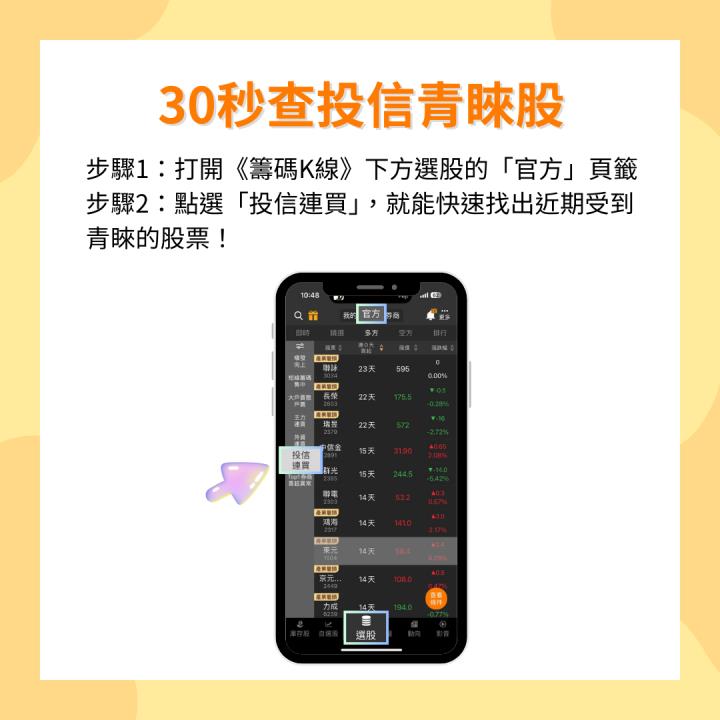 【12/9最新投信連買清單】作帳行情啟動？這檔遭狂掃51億！
