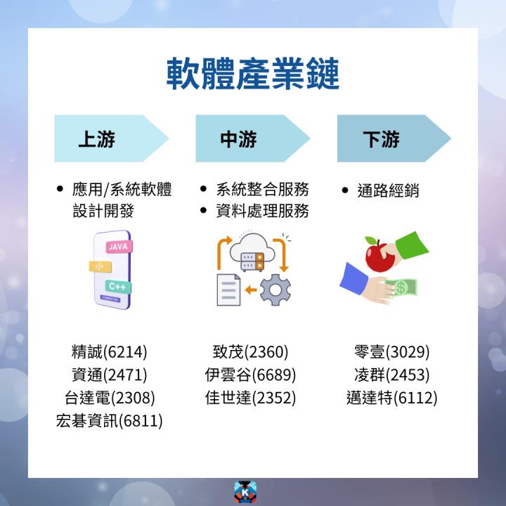 【限時公開】軟體族群產業大解析 #概念股成長動能大揭密！