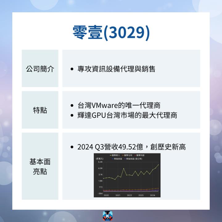 【限時公開】軟體族群產業大解析 #概念股成長動能大揭密！