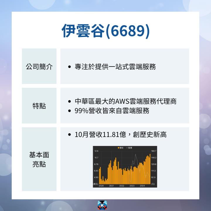 【限時公開】軟體族群產業大解析 #概念股成長動能大揭密！