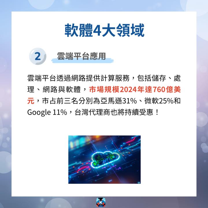 【限時公開】軟體族群產業大解析 #概念股成長動能大揭密！