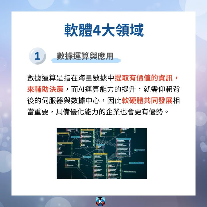 【限時公開】軟體族群產業大解析 #概念股成長動能大揭密！