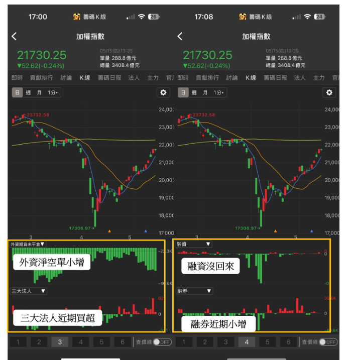 【盤勢關鍵】台積電挑戰千元大關，投資人必看後勢 3 大觀察重點！