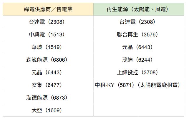 【關鍵時事】台積電：能買的綠電一定買！法人點名「這2檔」潛力股 #概念股一次看