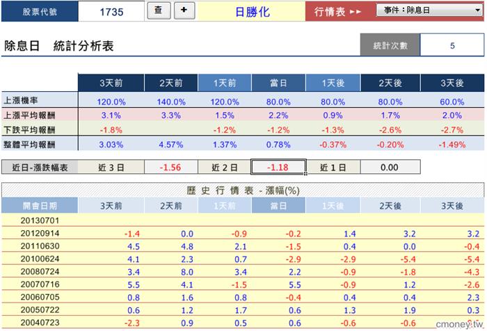 個股事件行情大解密-1735_0701