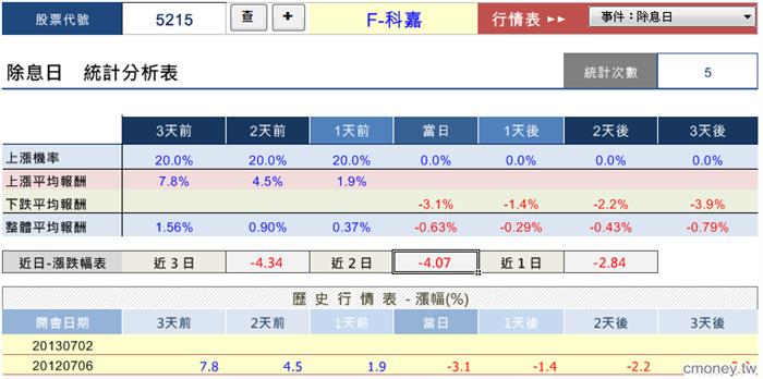 個股事件行情大解密-5215_0702