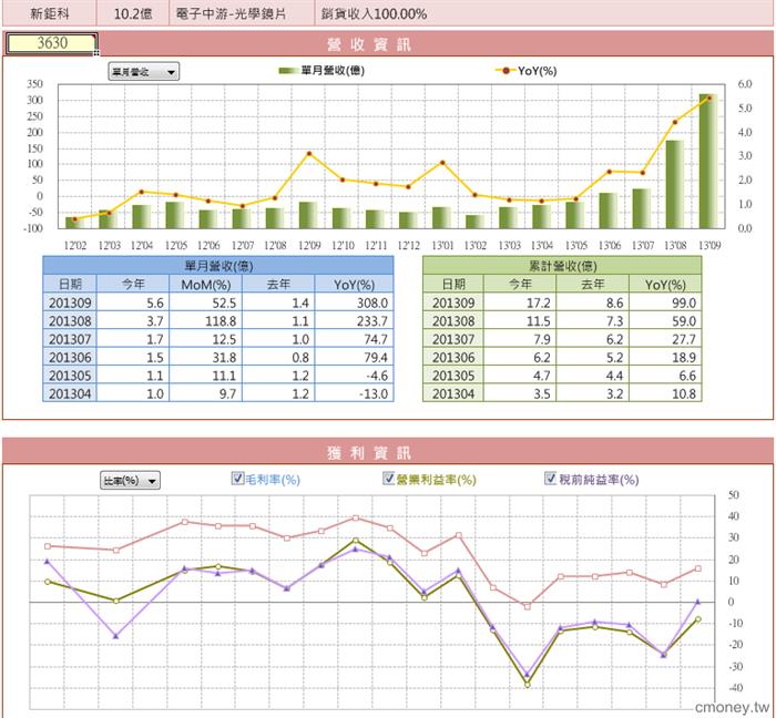 營收成長找好股-3630
