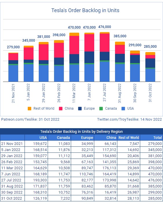 【美股研究報告】特斯拉宣布調降中國地區訂價! 需求放緩陰霾湧現，後市股價如何看待? 