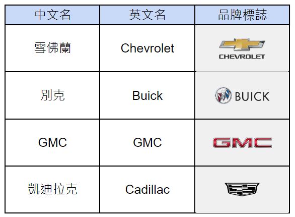 【美股研究報告】通用汽車大舉投資北美最大鋰礦區開發!未來電動車業務如何看待? 