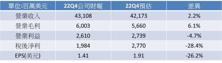 【美股研究報告】通用汽車大舉投資北美最大鋰礦區開發!未來電動車業務如何看待? 