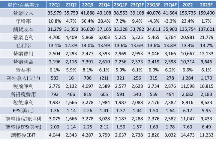 【美股研究報告】通用汽車大舉投資北美最大鋰礦區開發!未來電動車業務如何看待? 