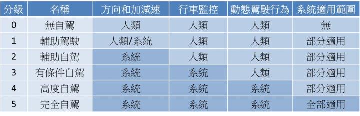 【美股研究報告】Rivian 產能爬坡不如預期，大股東福特減持決策背後還暗藏甚麼玄機?