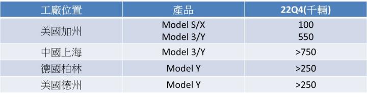 【美股研究報告】特斯拉投資者日少一味,其實新車型早已呼之欲出,樂觀看待後續營運!