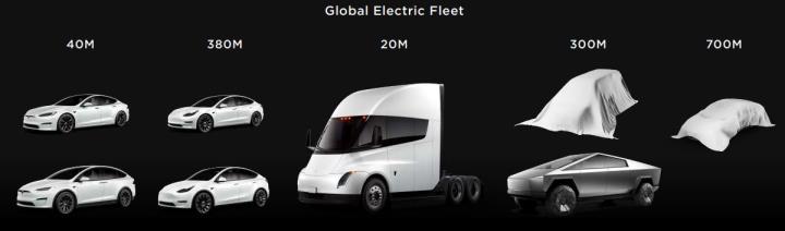 【美股研究報告】特斯拉投資者日少一味，其實新車型早已呼之欲出，樂觀看待後續營運!