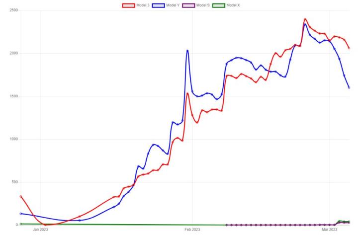 【美股研究報告】特斯拉投資者日少一味，其實新車型早已呼之欲出，樂觀看待後續營運!