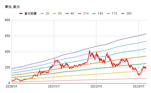 【美股研究報告】特斯拉投資者日少一味,其實新車型早已呼之欲出,樂觀看待後續營運!