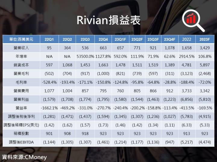 【美股研究報告】各大電動車廠23Q1交車數據陸續出爐!特斯拉能持續獨領風騷嗎?