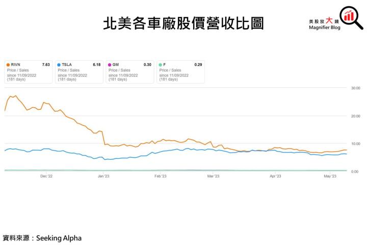 【美股研究報告】Rivian跟進特斯拉減少對碳化矽依賴! 全年目標產量有望提高嗎?