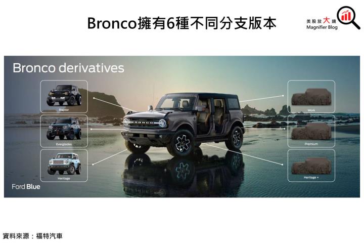 【美股研究報告】福特汽車於2023資本市場日公布詳細長期展望，明年每車ADAS收入有望三倍跳?