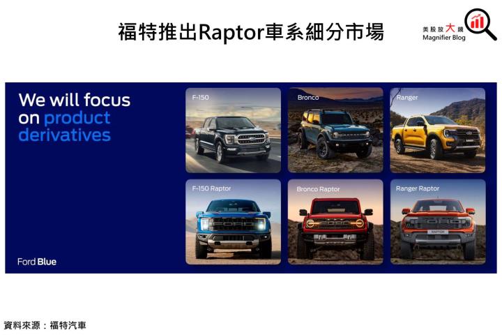 【美股研究報告】福特汽車於2023資本市場日公布詳細長期展望，明年每車ADAS收入有望三倍跳?