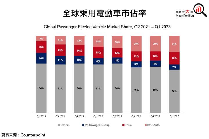 【美股ETF】電動車ETF EVAV大膽選入特斯拉及歷代「特斯拉殺手」，推薦給看好新創電動車廠的美股投資人!