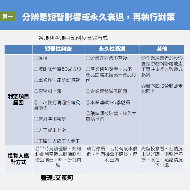 Google跟Facebook官司纏身...「一張圖表」讓你釐清長短期利空