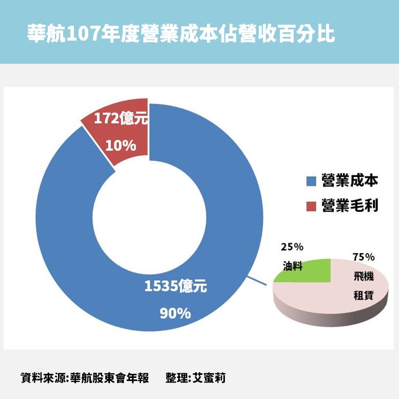 Google跟Facebook官司纏身...「一張圖表」讓你釐清長短期利空
