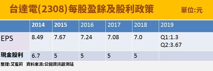 在5G浪潮下，未來有哪些產業會受惠呢？工業自動化暨電源供應大廠-台達電(2308)－個股分析
