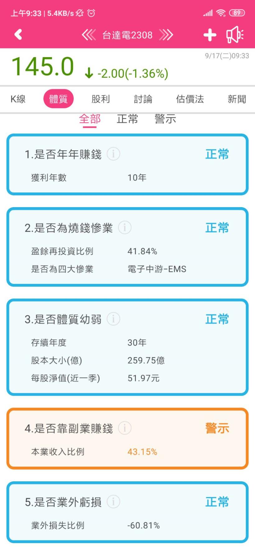 在5G浪潮下，未來有哪些產業會受惠呢？工業自動化暨電源供應大廠-台達電(2308)－個股分析