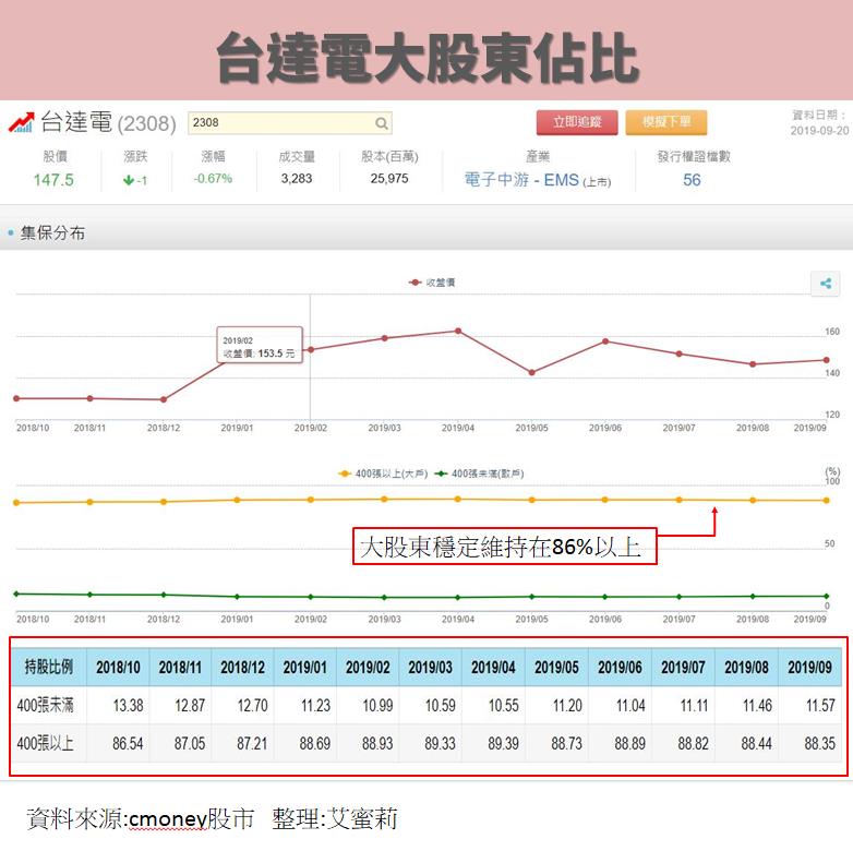 在5G浪潮下，未來有哪些產業會受惠呢？工業自動化暨電源供應大廠-台達電(2308)－個股分析