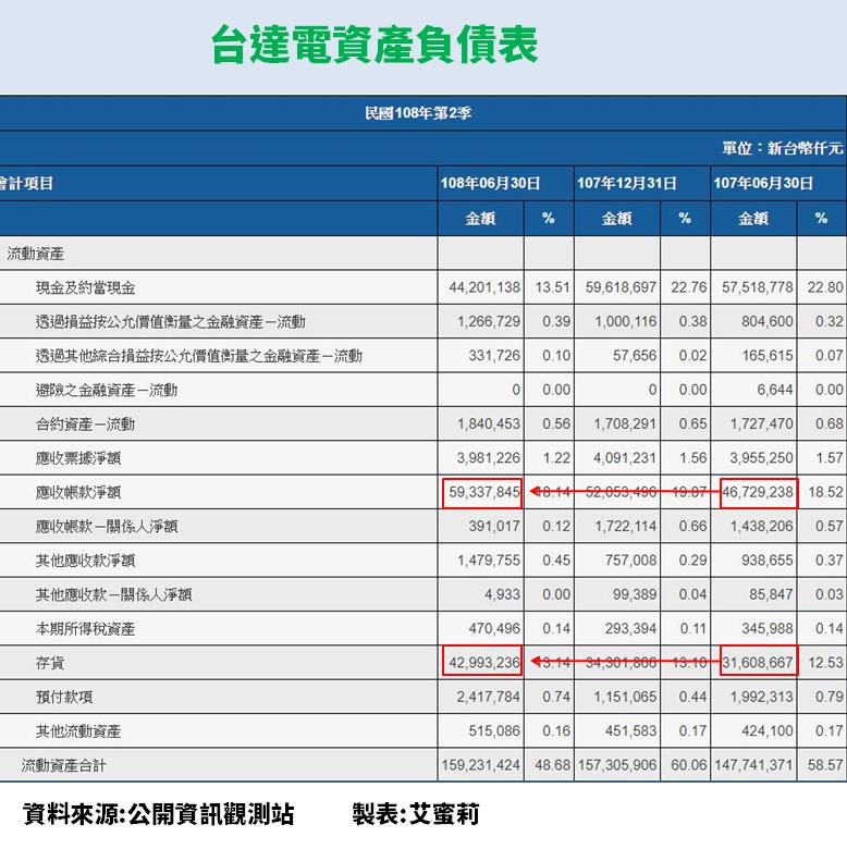 在5G浪潮下，未來有哪些產業會受惠呢？工業自動化暨電源供應大廠-台達電(2308)－個股分析