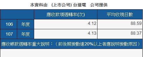 在5G浪潮下，未來有哪些產業會受惠呢？工業自動化暨電源供應大廠-台達電(2308)－個股分析